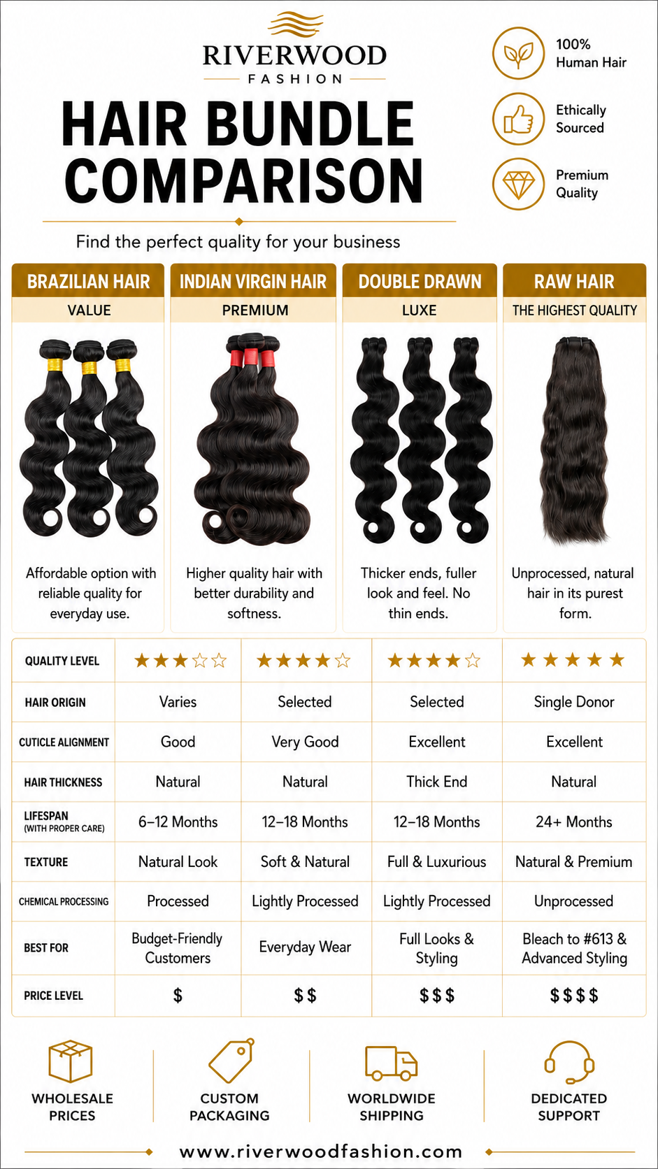 Riverwood Deep Wave Indian Virgin Human Hair Bundle(Premium)